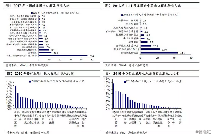 海通策略 中美贸易摩擦让市场更曲折——经济贸易咨询分析